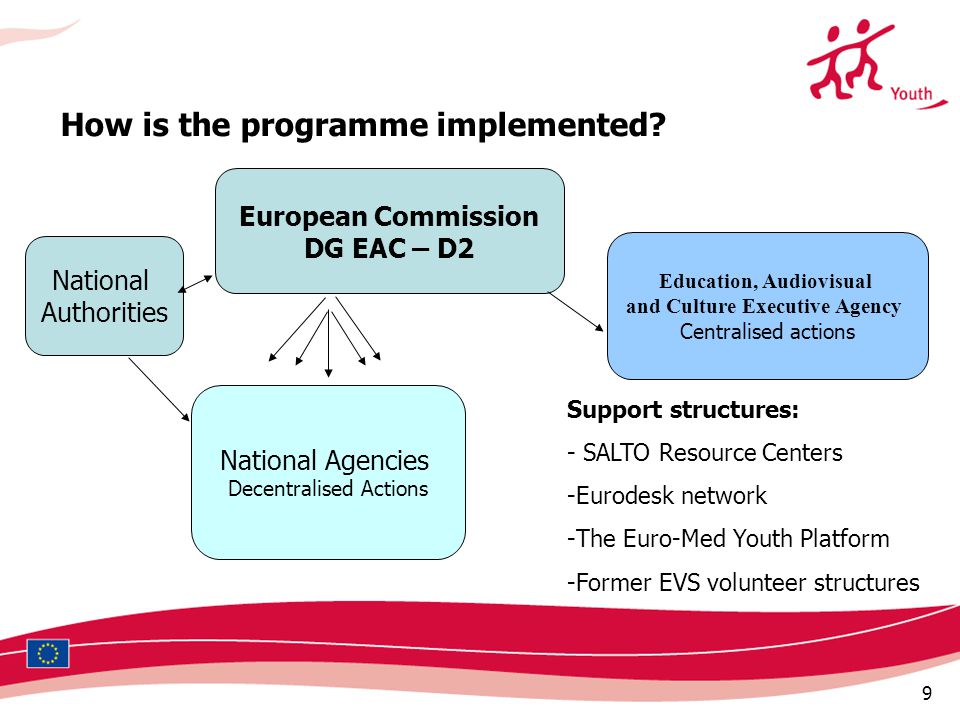 9 How is the programme implemented.