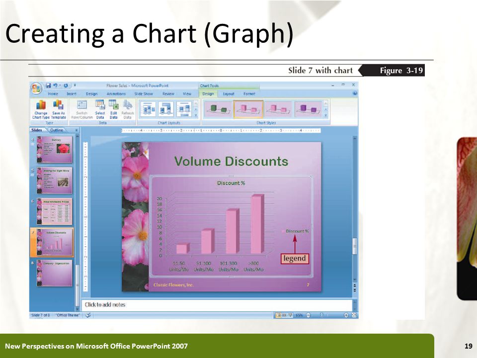 XP Creating a Chart (Graph) New Perspectives on Microsoft Office PowerPoint