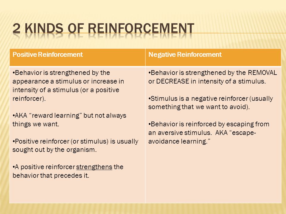 Positive ReinforcementNegative Reinforcement Behavior is strengthened by the appearance a stimulus or increase in intensity of a stimulus (or a positive reinforcer).
