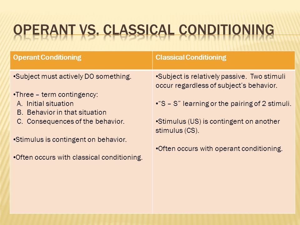 Operant ConditioningClassical Conditioning Subject must actively DO something.
