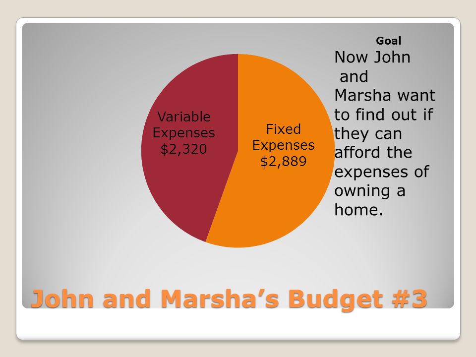John and Marsha’s Budget #3