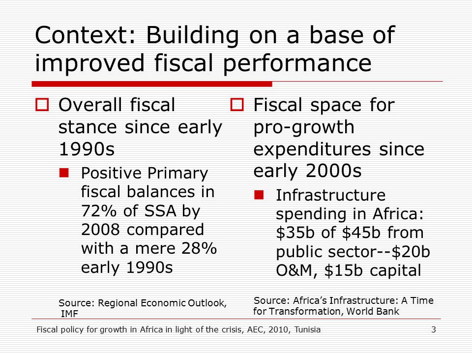 Context: Building on a base of improved fiscal performance  Overall fiscal stance since early 1990s Positive Primary fiscal balances in 72% of SSA by 2008 compared with a mere 28% early 1990s Source: Regional Economic Outlook, IMF  Fiscal space for pro-growth expenditures since early 2000s Infrastructure spending in Africa: $35b of $45b from public sector--$20b O&M, $15b capital Source: Africa’s Infrastructure: A Time for Transformation, World Bank 3Fiscal policy for growth in Africa in light of the crisis, AEC, 2010, Tunisia