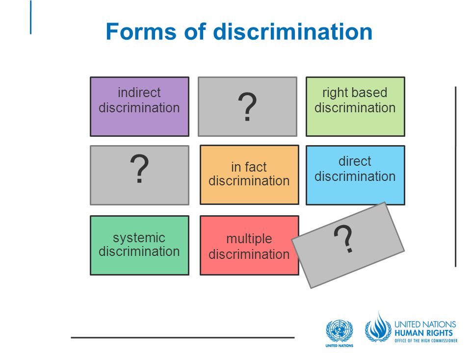 Forms of discrimination multiple discrimination indirect discrimination .