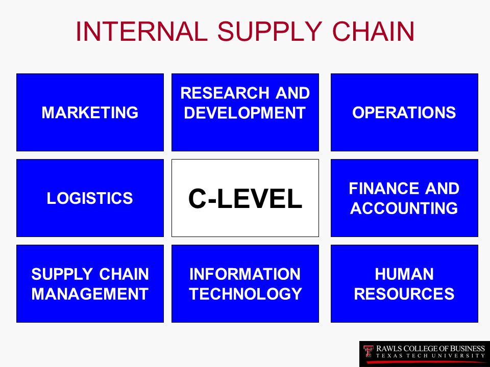supply chain - customer realtionship research papers supply chain - customer realtionship research papers