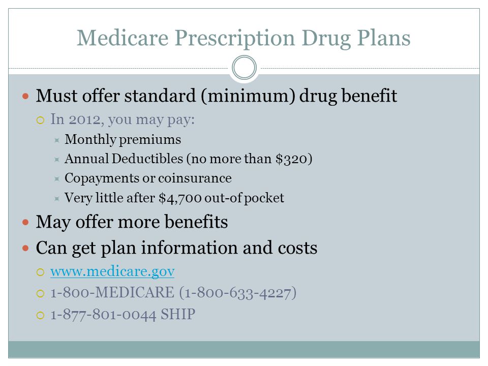 Medicare Prescription Drug Plans Must offer standard (minimum) drug benefit  In 2012, you may pay:  Monthly premiums  Annual Deductibles (no more than $320)  Copayments or coinsurance  Very little after $4,700 out-of pocket May offer more benefits Can get plan information and costs       MEDICARE ( )  SHIP