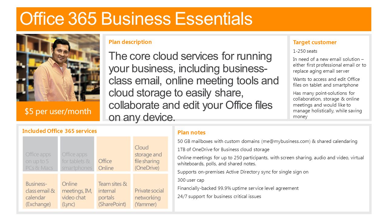 Included Office 365 services Office 365 Business Essentials Target customer seats In need of a new  solution – either first professional  or to replace aging  server Wants to access and edit Office files on tablet and smartphone Has many point-solutions for collaboration, storage & online meetings and would like to manage holistically, while saving money $5 per user/month Office apps on up to 5 PCs & Macs Office apps for tablets & smartphones Plan notes 50 GB mailboxes with custom domains & shared calendaring 1TB of OneDrive for Business cloud storage Online meetings for up to 250 participants, with screen sharing, audio and video, virtual whiteboards, polls, and shared notes.