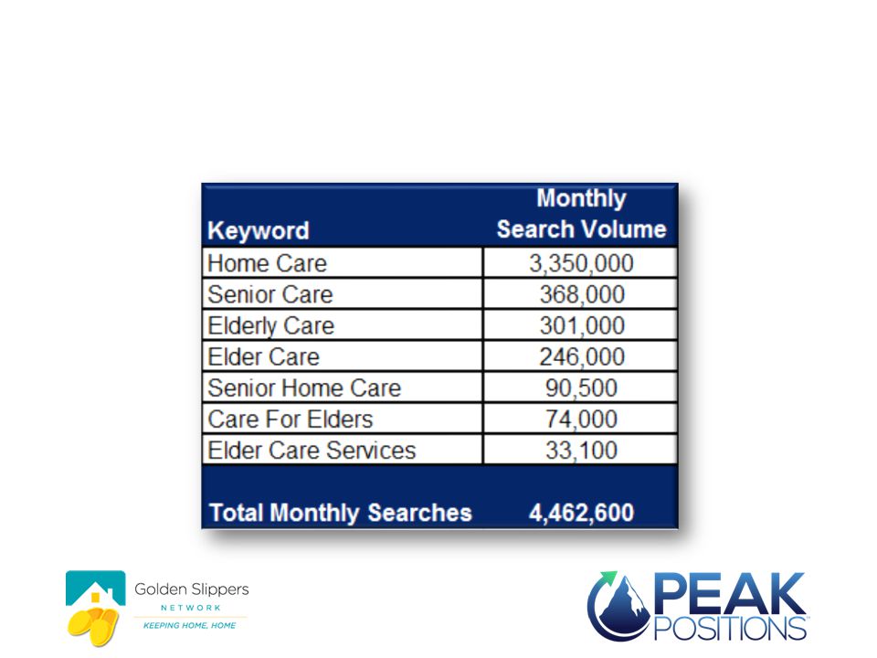 Senior Care & Elder Care Popular Search Categories