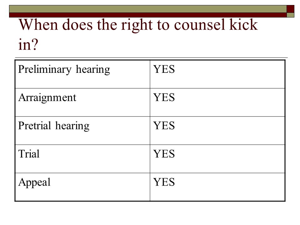 When does the right to counsel kick in.
