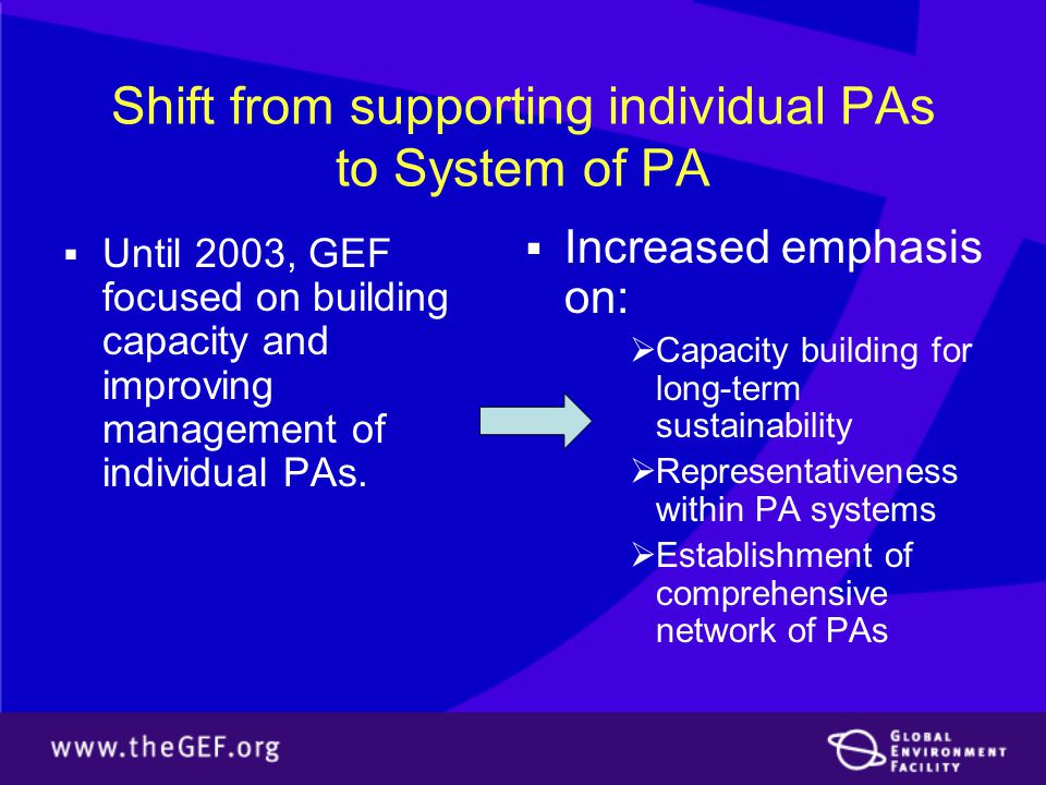 Shift from supporting individual PAs to System of PA  Until 2003, GEF focused on building capacity and improving management of individual PAs.