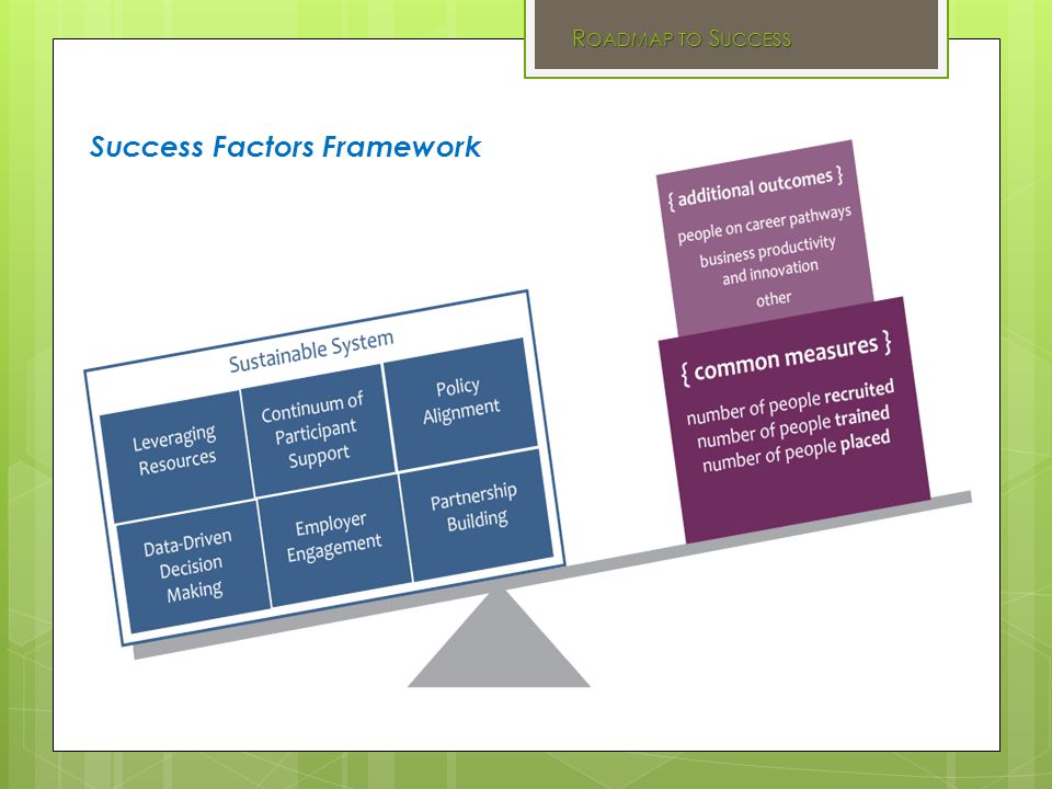 R OADMAP TO S UCCESS Success Factors Framework
