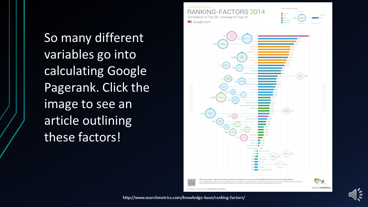 Page Rank Factors Algorithms: the mathematical equations that makes predictions based on logical properties and continually improved analytical data Keyword Use: insert your keywords where Googlebots can read them – Titles, Alt tags, Metadata, URL, Domain External Links: keywords in your linked content, trusted partners to share quality information, increased traffic for both parties