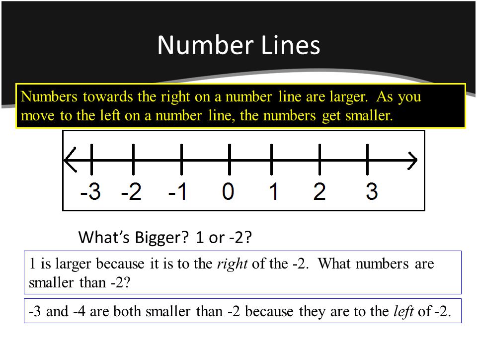 Number Lines Numbers towards the right on a number line are larger.
