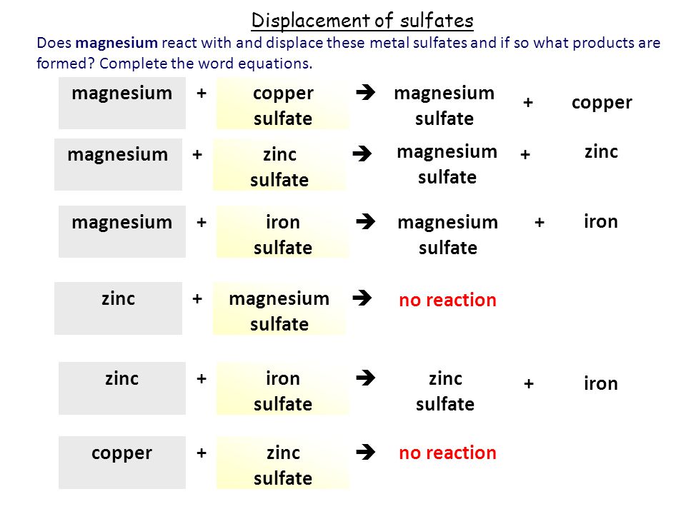 Balanced Equation Of Magnesium Sulfate And Water Talkchannels Copper Magnesium Sulfate Zinc The Reactivity Series Increasing 1 Name One Metal That
