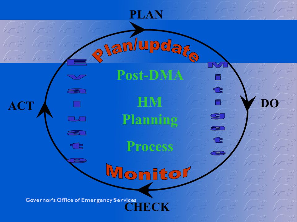 Governor’s Office of Emergency Services Post-DMA HM Planning Process PLAN DO CHECK ACT