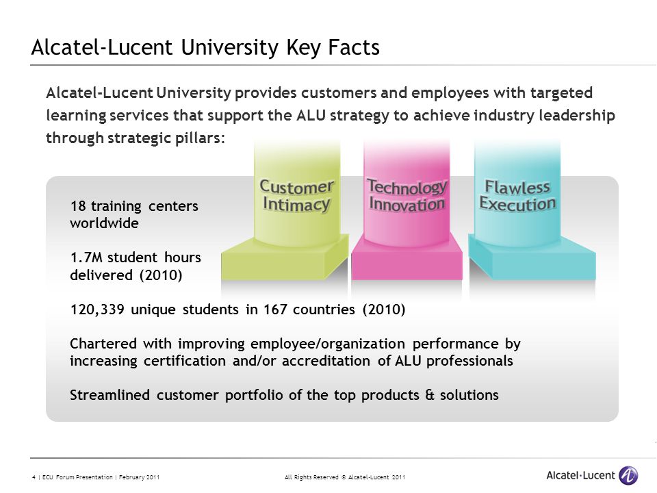 All Rights Reserved © Alcatel-Lucent | ECU Forum Presentation | February 2011 Alcatel-Lucent University Key Facts Alcatel-Lucent University provides customers and employees with targeted learning services that support the ALU strategy to achieve industry leadership through strategic pillars: 18 training centers worldwide 1.7M student hours delivered (2010) 120,339 unique students in 167 countries (2010) Chartered with improving employee/organization performance by increasing certification and/or accreditation of ALU professionals Streamlined customer portfolio of the top products & solutions