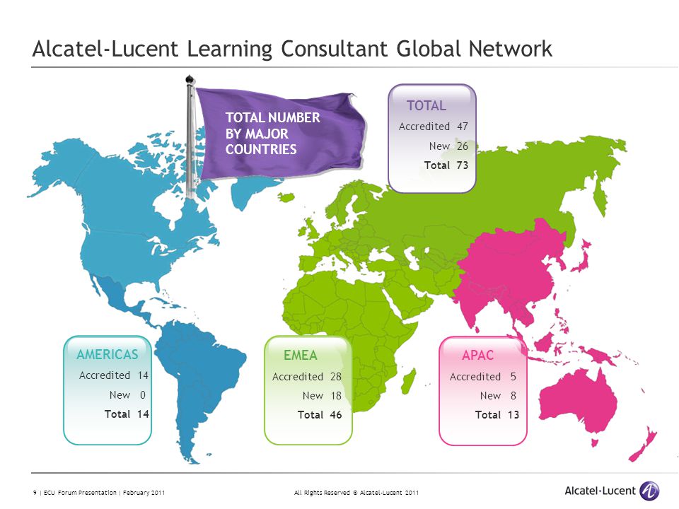 All Rights Reserved © Alcatel-Lucent | ECU Forum Presentation | February 2011 Alcatel-Lucent Learning Consultant Global Network TOTAL NUMBER BY MAJOR COUNTRIES APAC Accredited5 New8 Total13 AMERICAS Accredited14 New0 Total14 TOTAL Accredited47 New26 Total73 EMEA Accredited28 New18 Total46