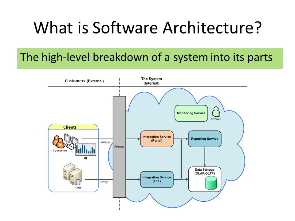 What is a solution architect?