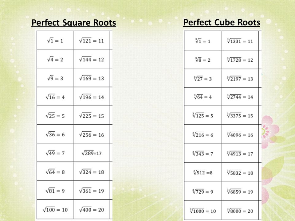 Worksheet Perfect Square Worksheets 8 2 estimating roots objective students will be able to use perfect square cube roots