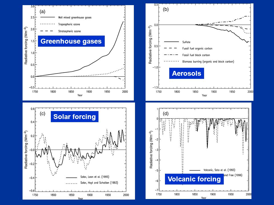Greenhouse gases Aerosols Solar forcing Volcanic forcing