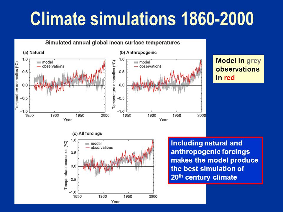 Climate simulations Including natural and anthropogenic forcings makes the model produce the best simulation of 20 th century climate Model in grey observations in red