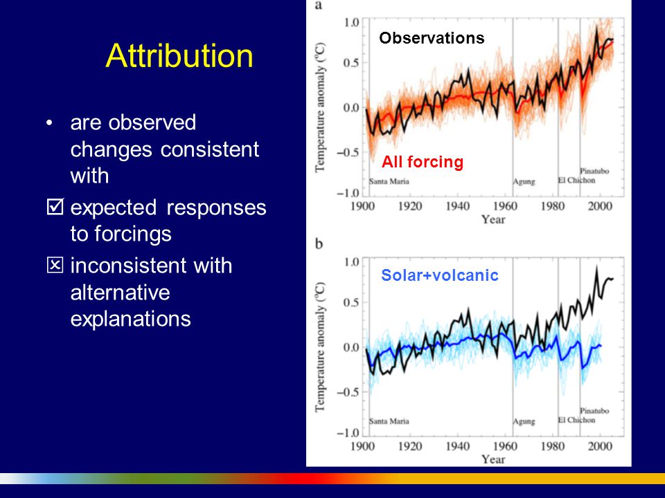 Attribution are observed changes consistent with  expected responses to forcings  inconsistent with alternative explanations Observations All forcing Solar+volcanic