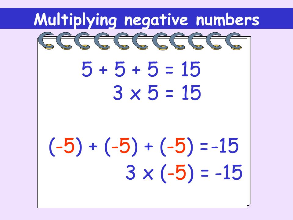 Multiplying negative numbers 3 x 5 =15 3 x (-5) = =15 (-5) + (-5) + (-5) =-15