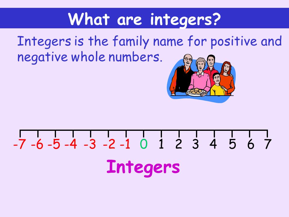 What are integers.