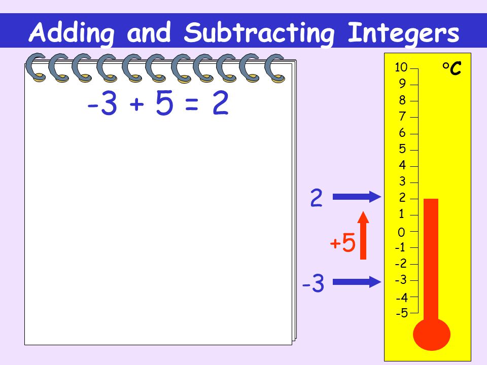 Adding and Subtracting Integers °C =