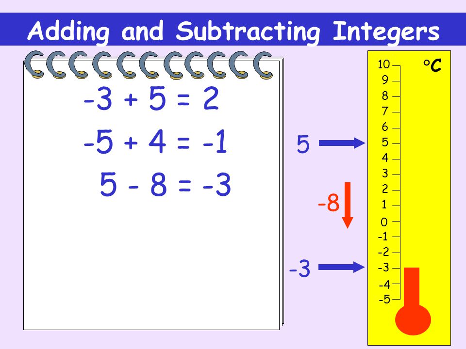 Adding and Subtracting Integers °C = = =-3