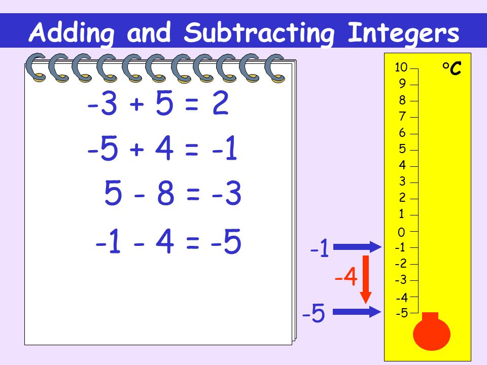 Adding and Subtracting Integers °C = = = =-5