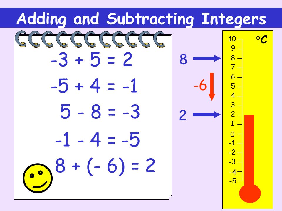 Adding and Subtracting Integers °C = = = = (- 6) =2