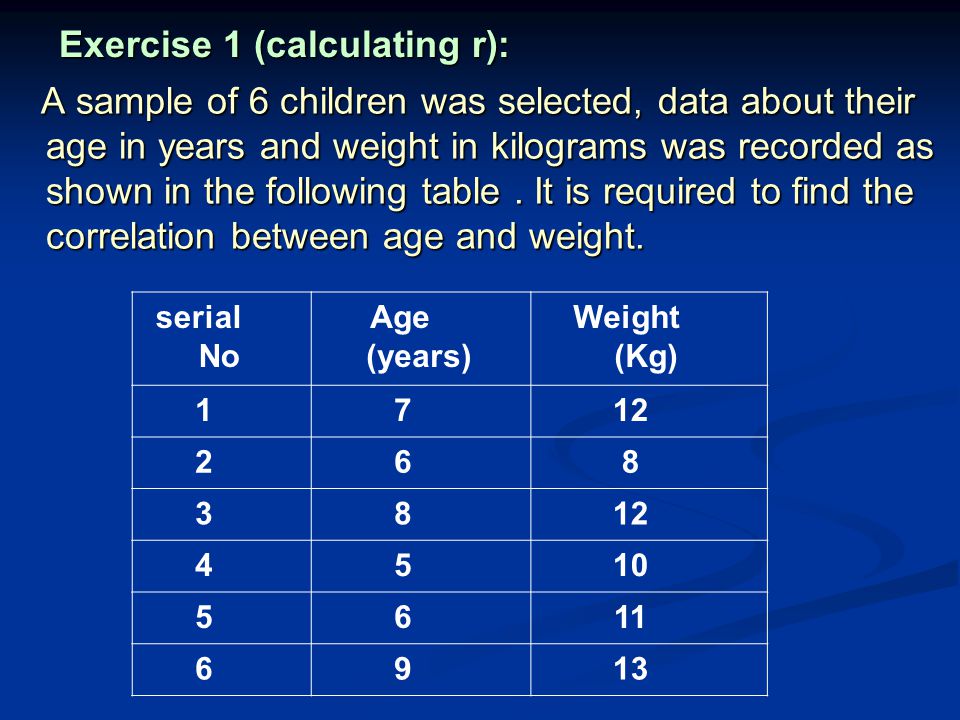 Exercise 1 (calculating r): A sample of 6 children was selected, data about their age in years and weight in kilograms was recorded as shown in the following table.