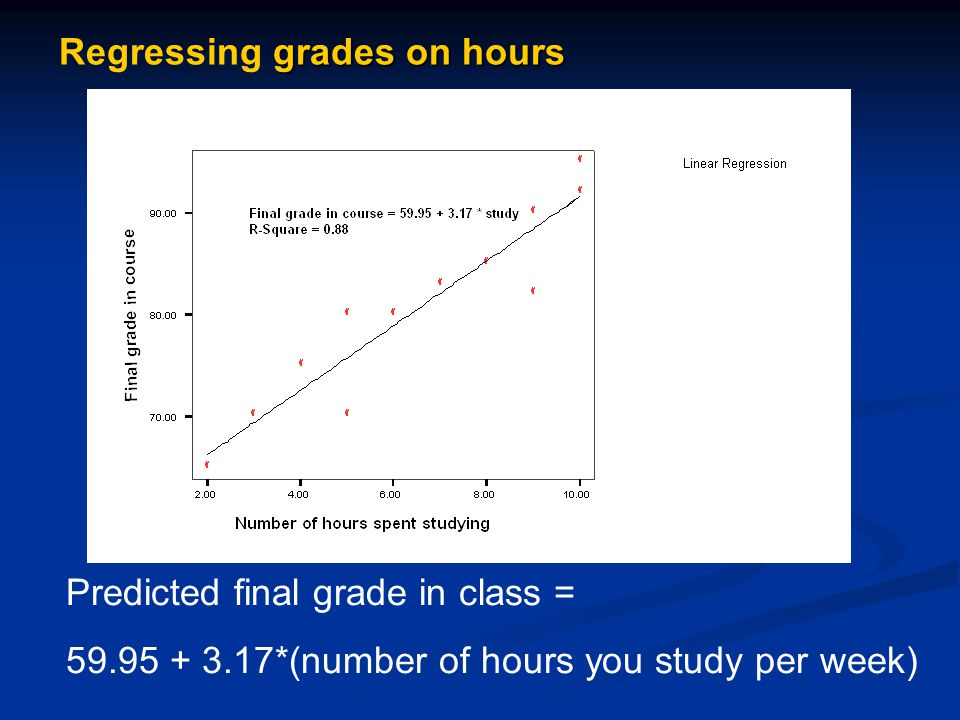 grades on hours Regressing grades on hours Predicted final grade in class = *(number of hours you study per week)