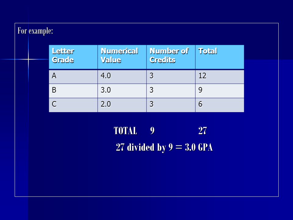 studying in america american system of education studying in 2 6 gpa letter grade