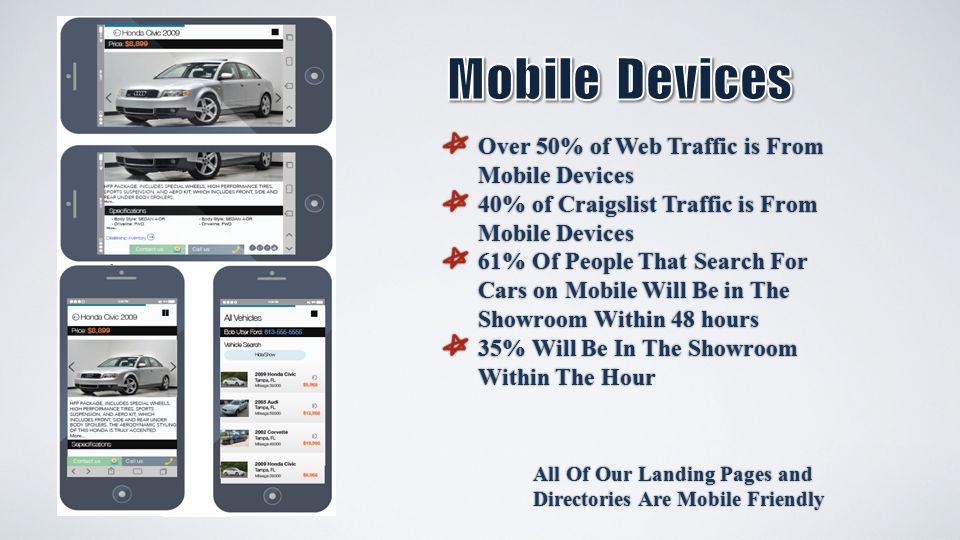Over 50% of Web Traffic is From Mobile Devices 40% of Craigslist Traffic is From Mobile Devices 61% Of People That Search For Cars on Mobile Will Be in The Showroom Within 48 hours 35% Will Be In The Showroom Within The Hour All Of Our Landing Pages and Directories Are Mobile Friendly