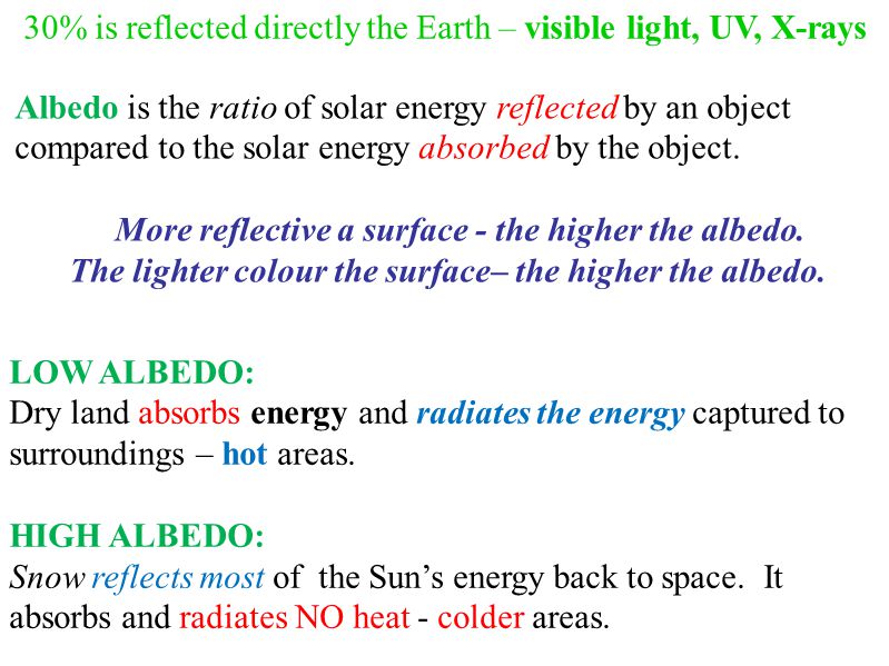 Albedo is the ratio of solar energy reflected by an object compared to the solar energy absorbed by the object.