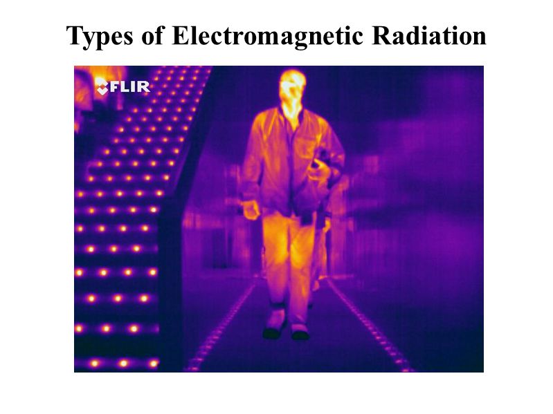 Types of Electromagnetic Radiation