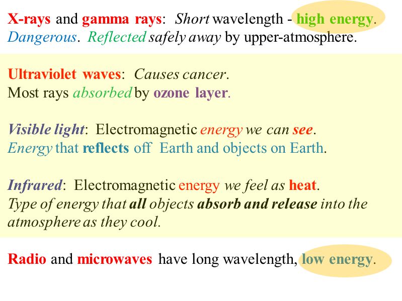 X-rays and gamma rays: Short wavelength - high energy.