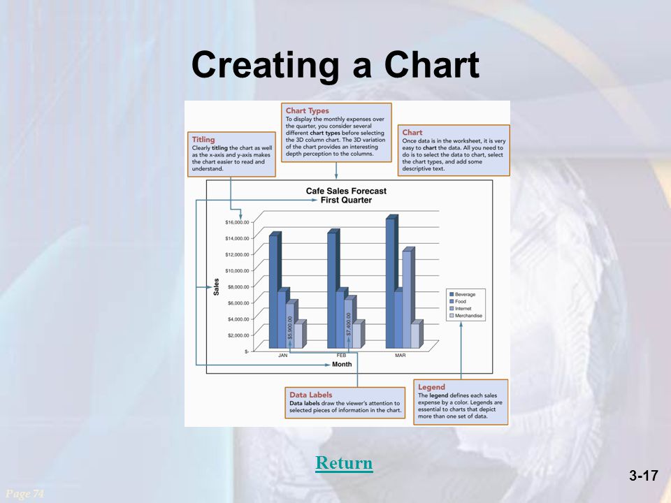3-17 Creating a Chart Page 74 Return