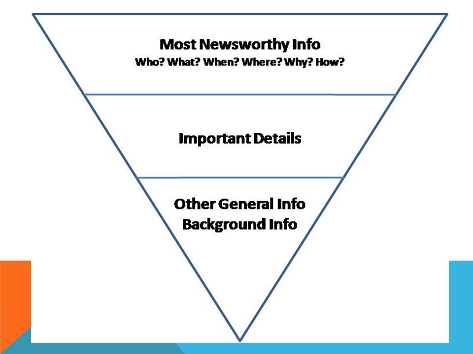 WRITING IN THE INVERTED PYRAMID