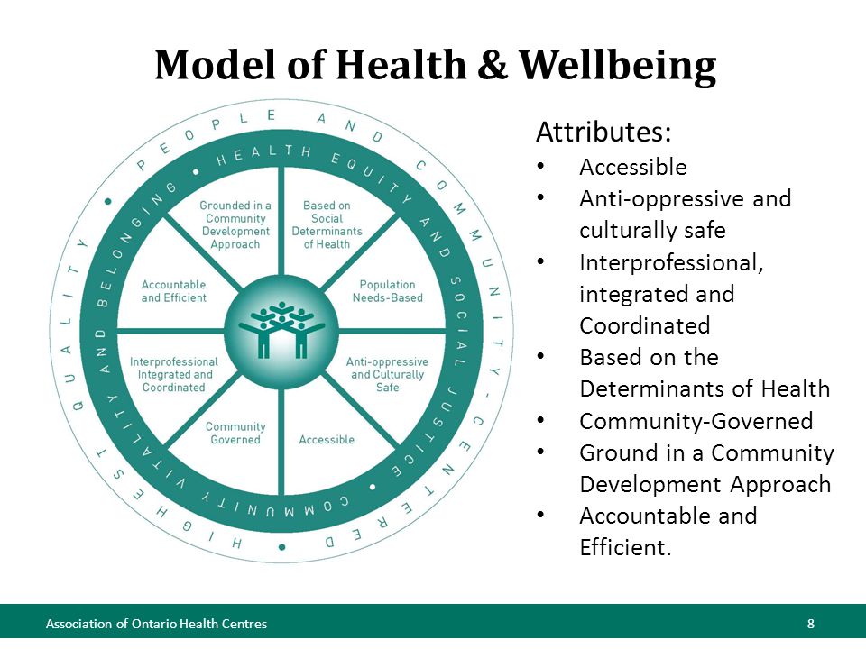 Model of Health & Wellbeing 8 Association of Ontario Health Centres8 Attributes: Accessible Anti-oppressive and culturally safe Interprofessional, integrated and Coordinated Based on the Determinants of Health Community-Governed Ground in a Community Development Approach Accountable and Efficient.