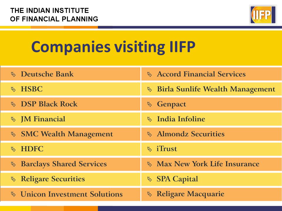 THE INDIAN INSTITUTE OF FINANCIAL PLANNING Companies visiting IIFP