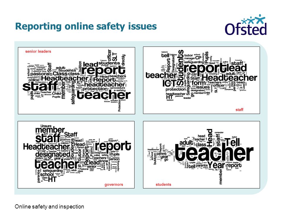 Reporting online safety issues senior leaders staff governorsstudents Online safety and inspection