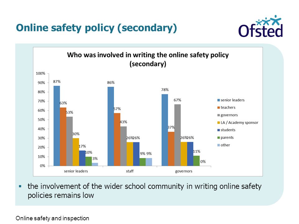 Online safety policy (secondary)  the involvement of the wider school community in writing online safety policies remains low Online safety and inspection