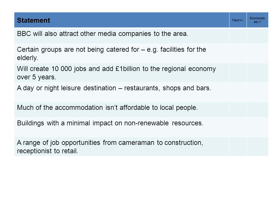 Statement Fact/+/- Economic etc . BBC will also attract other media companies to the area.