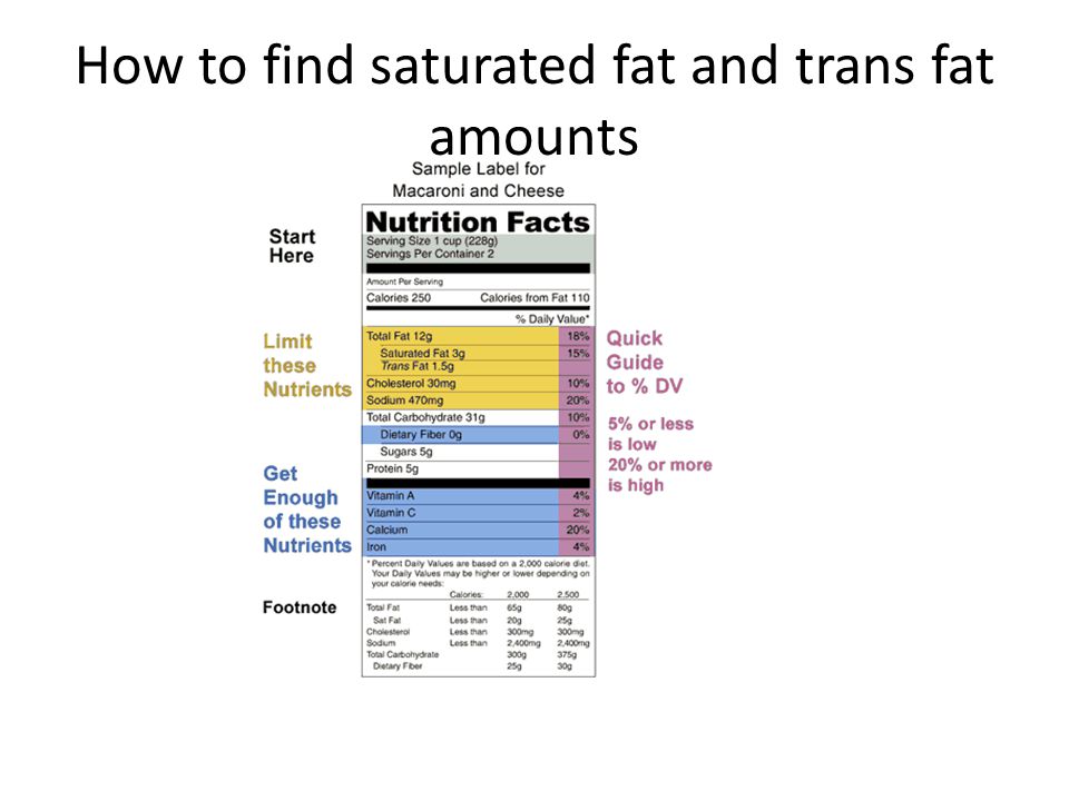 How to find saturated fat and trans fat amounts