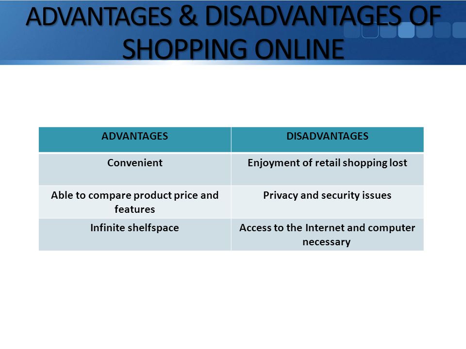 ADVANTAGES & DISADVANTAGES OF SHOPPING ONLINE ADVANTAGESDISADVANTAGES ConvenientEnjoyment of retail shopping lost Able to compare product price and features Privacy and security issues Infinite shelfspaceAccess to the Internet and computer necessary