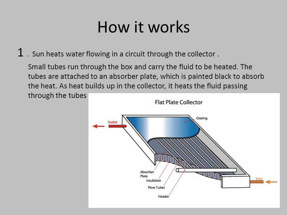 How it works 1. Sun heats water flowing in a circuit through the collector.