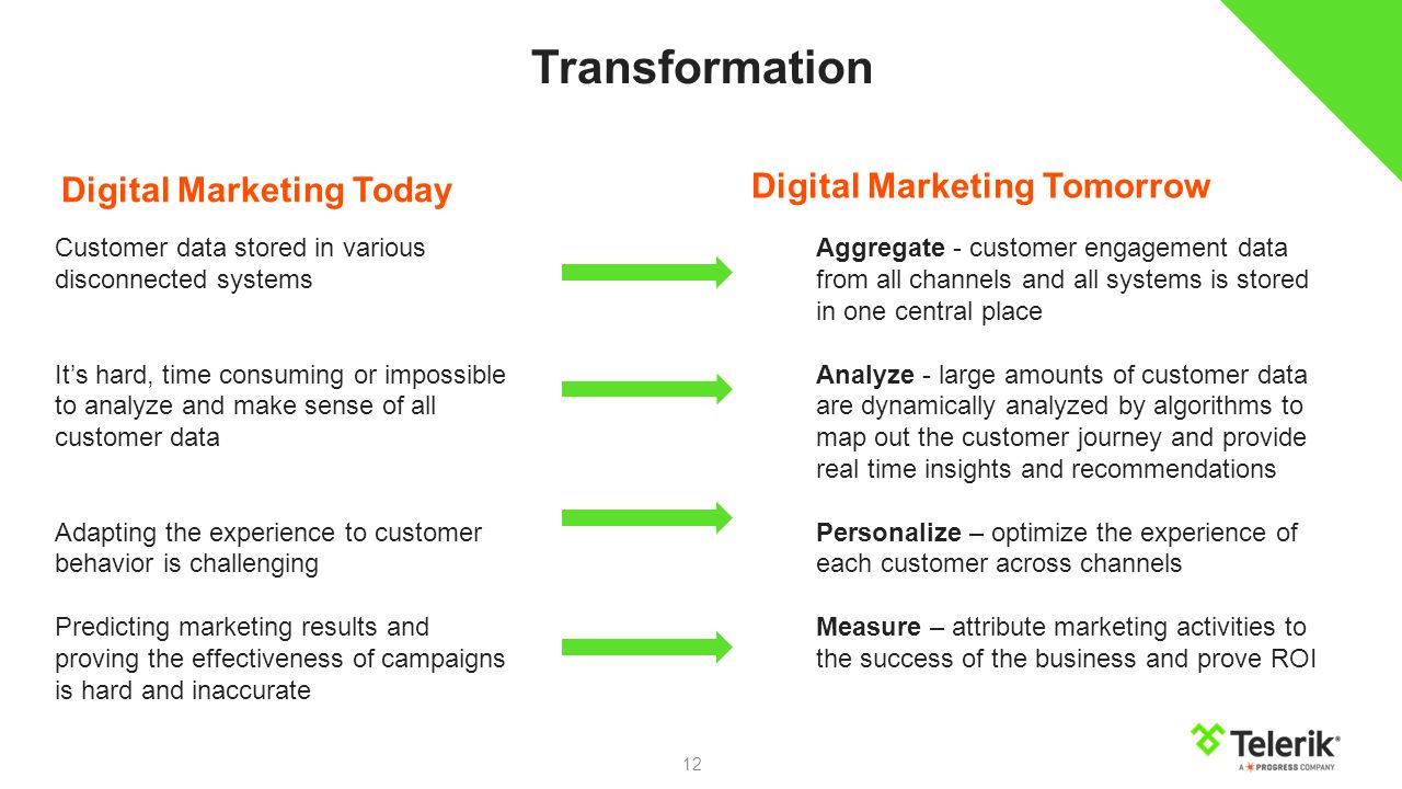 12 Transformation Digital Marketing Today Digital Marketing Tomorrow Customer data stored in various disconnected systems It’s hard, time consuming or impossible to analyze and make sense of all customer data Adapting the experience to customer behavior is challenging Predicting marketing results and proving the effectiveness of campaigns is hard and inaccurate Aggregate - customer engagement data from all channels and all systems is stored in one central place Analyze - large amounts of customer data are dynamically analyzed by algorithms to map out the customer journey and provide real time insights and recommendations Personalize – optimize the experience of each customer across channels Measure – attribute marketing activities to the success of the business and prove ROI