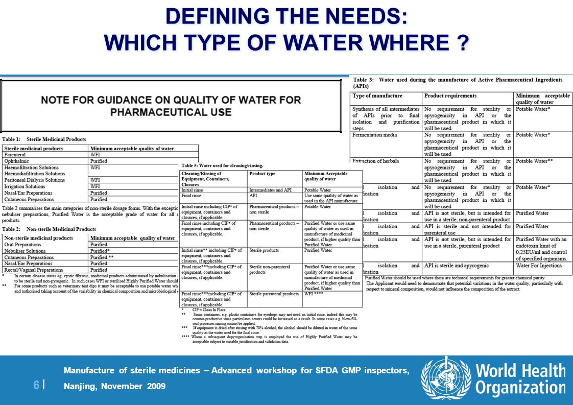 6 |6 | Manufacture of sterile medicines – Advanced workshop for SFDA GMP inspectors, Nanjing, November 2009 DEFINING THE NEEDS: WHICH TYPE OF WATER WHERE